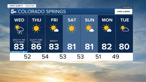 10 day weather forecast in colorado springs|extended forecast for colorado springs.